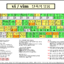 vi-vim-cheat-sheet-ko.png