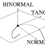 curvy_tangent_binormal_1.png