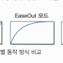 easeinoutgraph.png